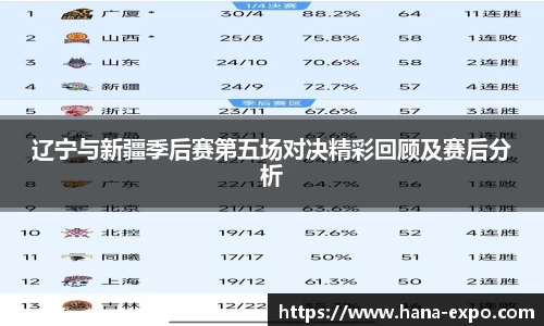 辽宁与新疆季后赛第五场对决精彩回顾及赛后分析